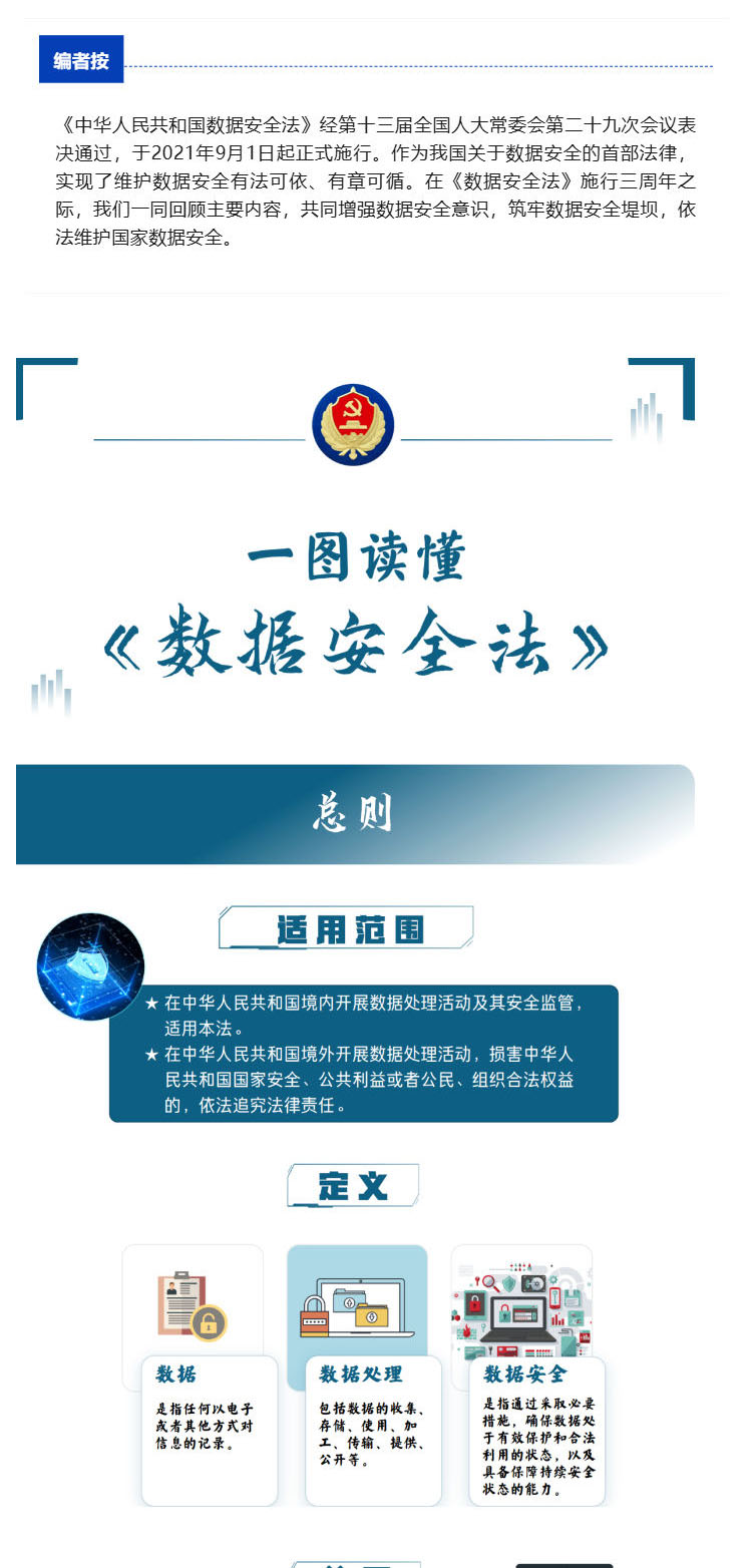 一图读懂《数据安全法》_壹伴长图1.jpg