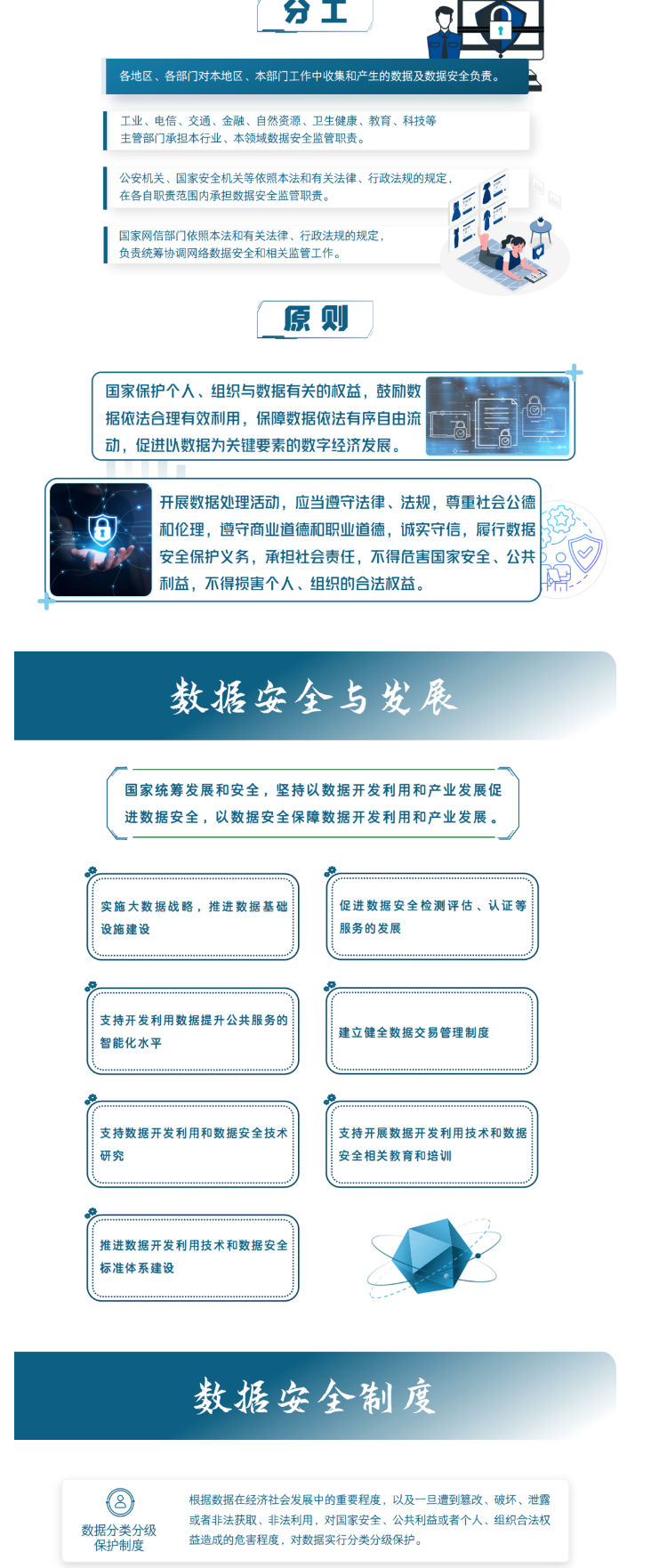 一图读懂《数据安全法》_壹伴长图2.jpg