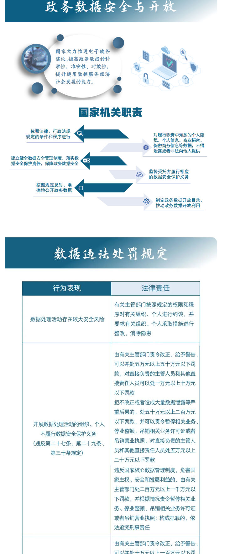 一图读懂《数据安全法》_壹伴长图4.jpg
