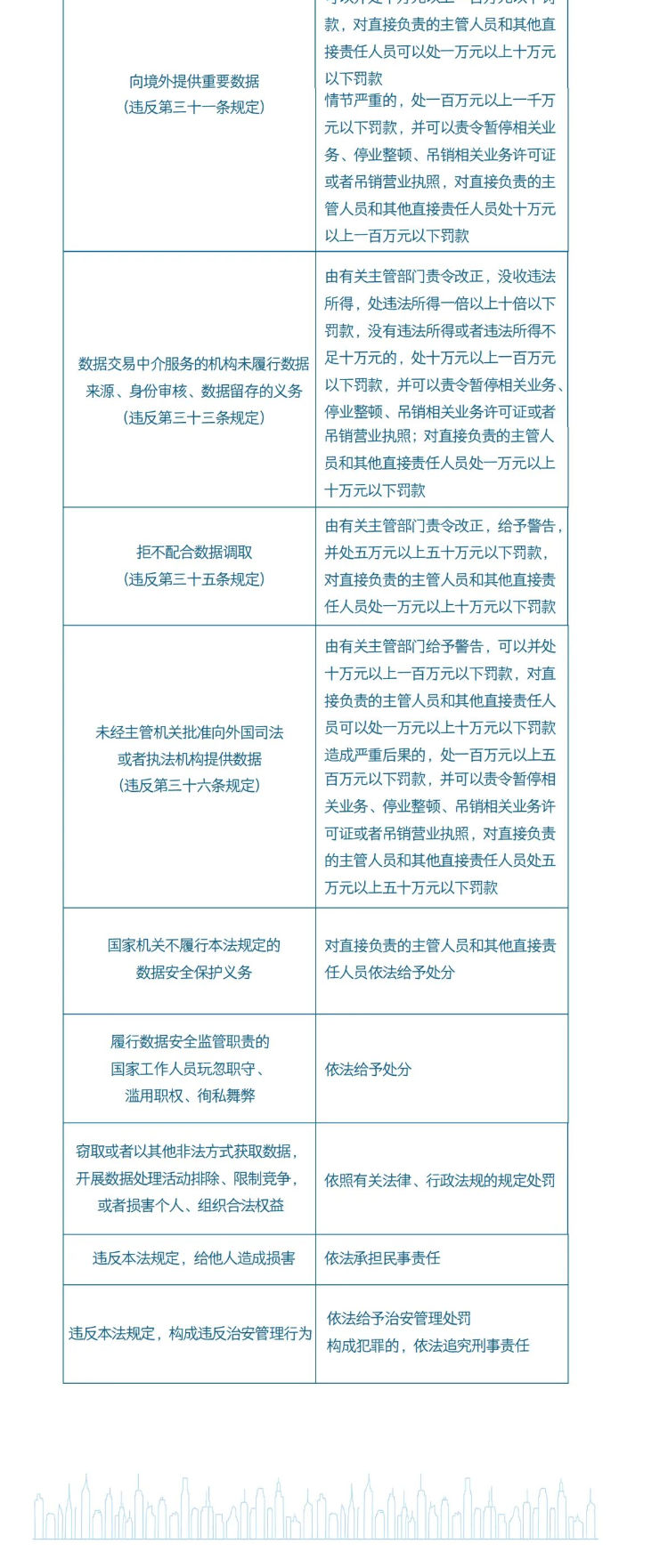 一图读懂《数据安全法》_壹伴长图5.jpg